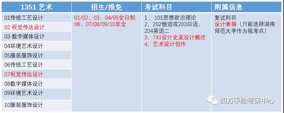 6湖南师范大学2021视觉传达考研攻略.jpg