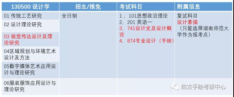 13湖南师范大学2021视觉传达考研攻略.jpg
