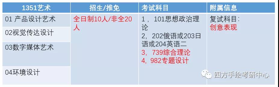12湖南师范大学2021视觉传达考研攻略.jpg