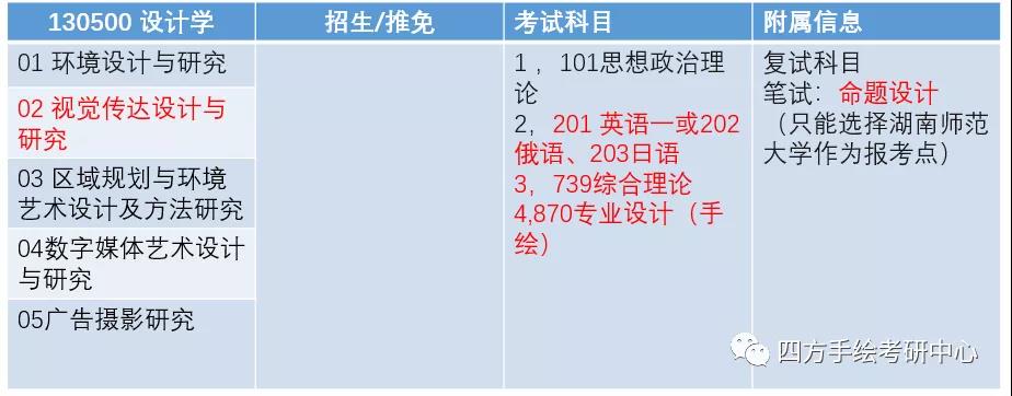 11湖南师范大学2021视觉传达考研攻略.jpg
