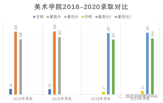 19湖南师范大学2021视觉传达考研攻略.jpg