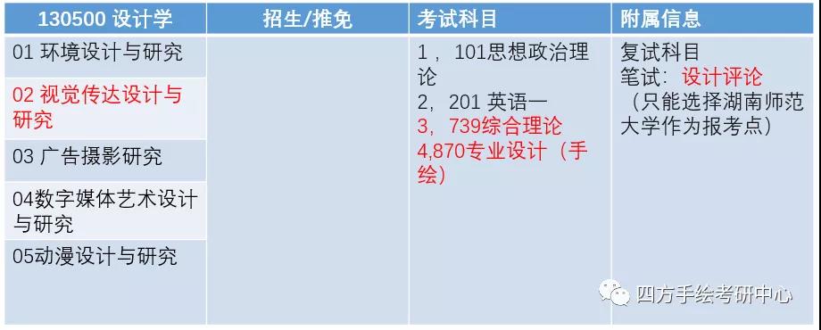 3湖南师范大学2021视觉传达考研攻略.jpg