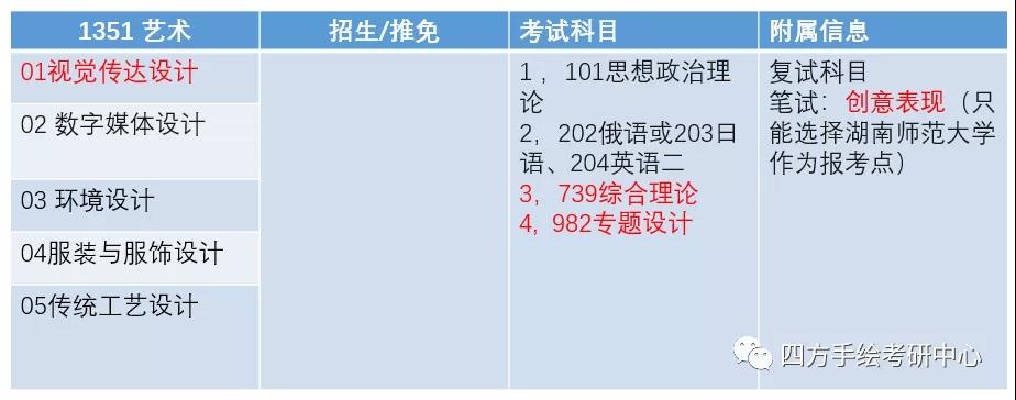 8湖南师范大学2021视觉传达考研攻略.jpg