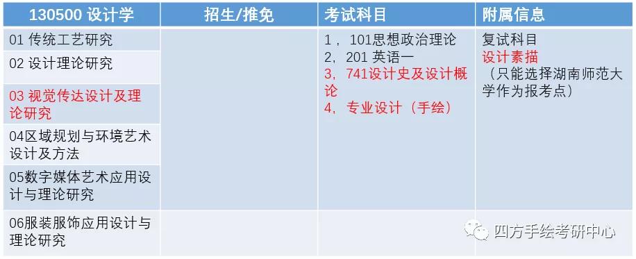 5湖南师范大学2021视觉传达考研攻略.jpg