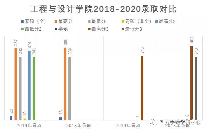 20湖南师范大学2021视觉传达考研攻略.jpg