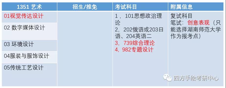 4湖南师范大学2021视觉传达考研攻略.jpg