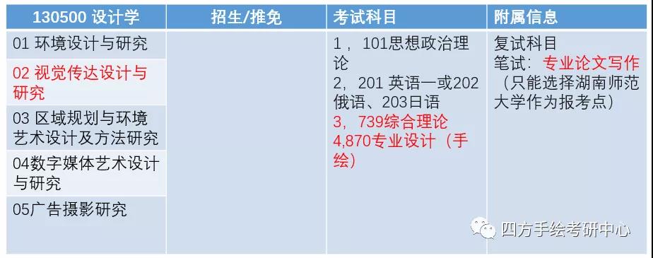 7湖南师范大学2021视觉传达考研攻略.jpg